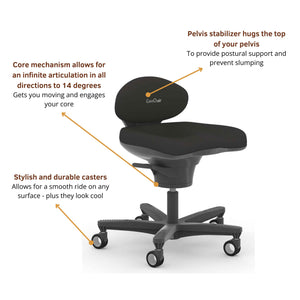 Core Chair Classic - Chair Features