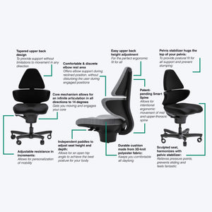 Elite CoreChair - Active Chair - Product Features