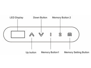Leap electric standing desk converter controller layout showing LED display, up and down buttons, memory buttons 1 and 2, and memory setting button