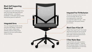 Office meeting chair features infographic shown