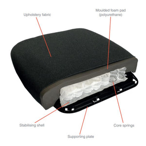 Viasit Toleo Task Chair - Ultra Spring Seat Feature Diagram