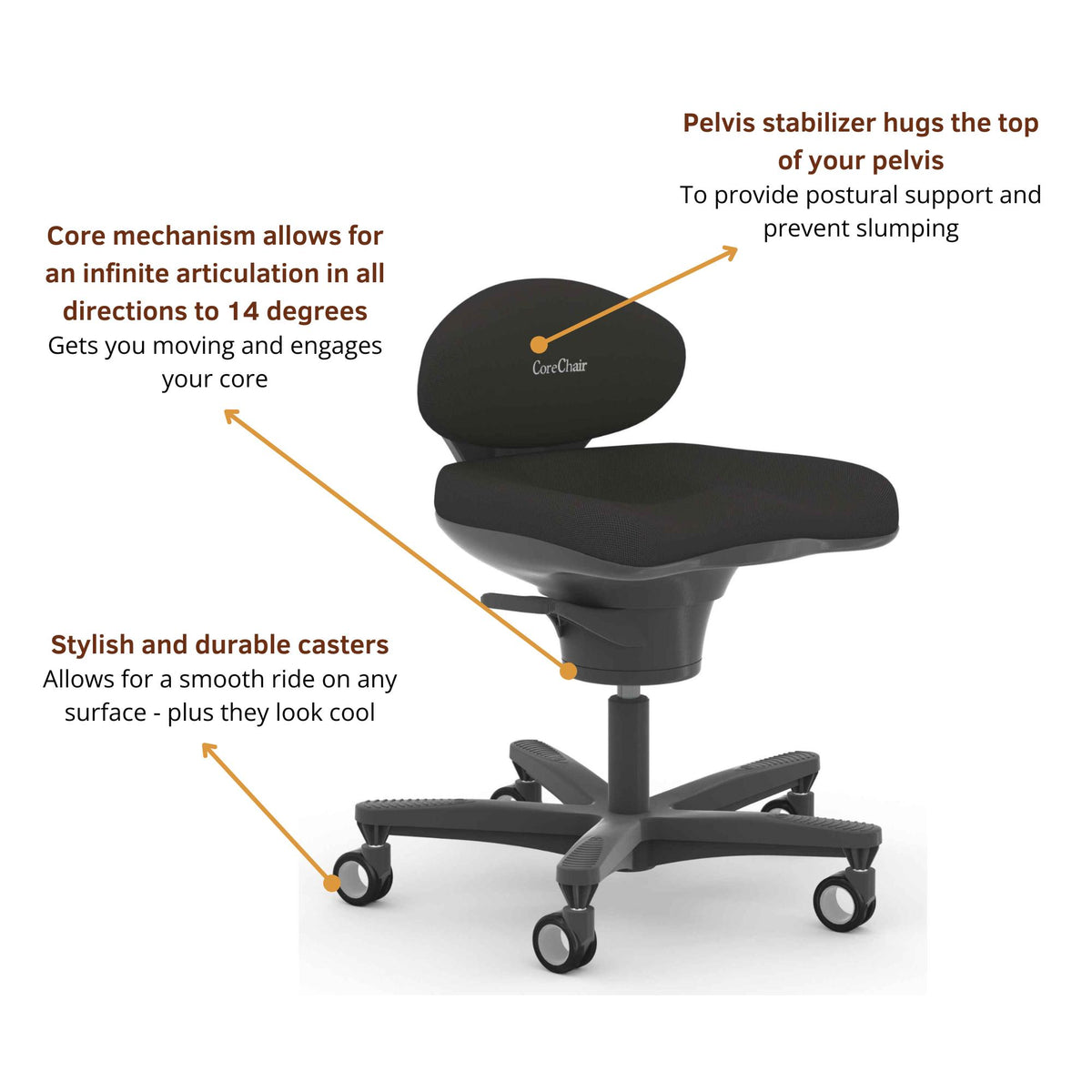 Core Chair Classic - Chair Features