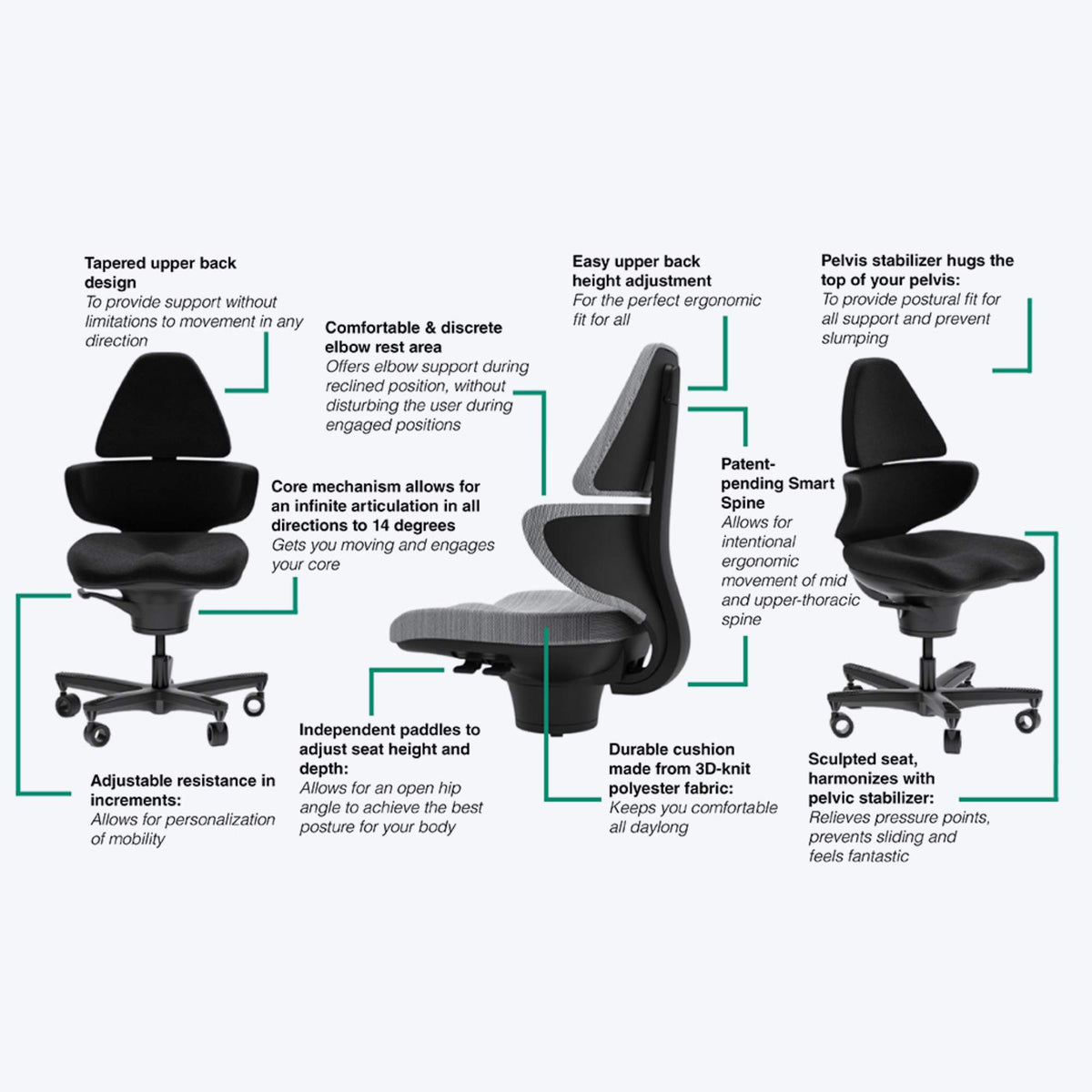 Elite CoreChair - Active Chair - Product Features