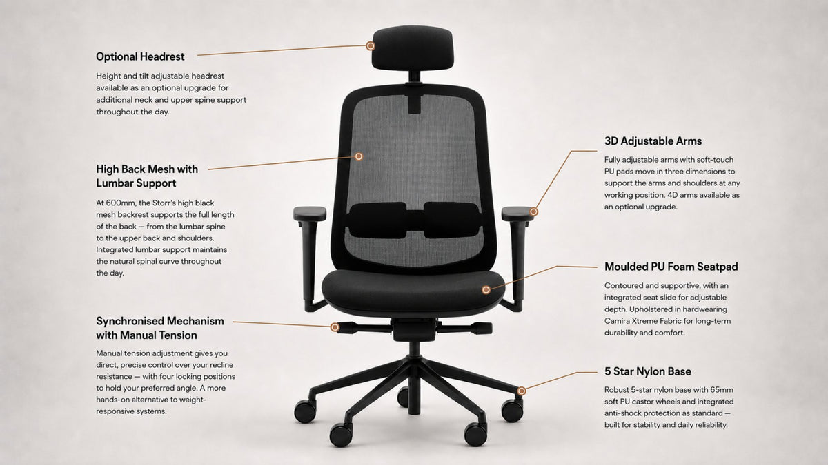 High back office chair features infographic shown