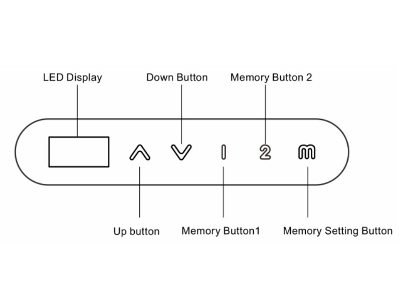 Leap electric standing desk converter controller layout showing LED display, up and down buttons, memory buttons 1 and 2, and memory setting button