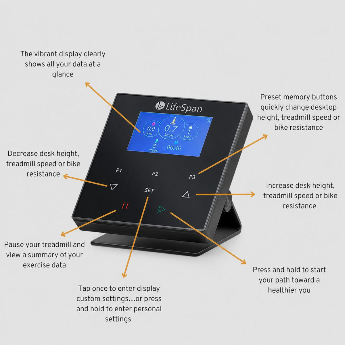 Lifespan TX6 walking pad control panel showing display guide