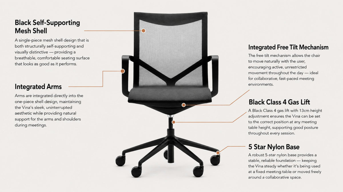Office meeting chair features infographic shown