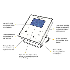 lifespan tr1200 pro treadmill console graphic with each button function labelled left side view