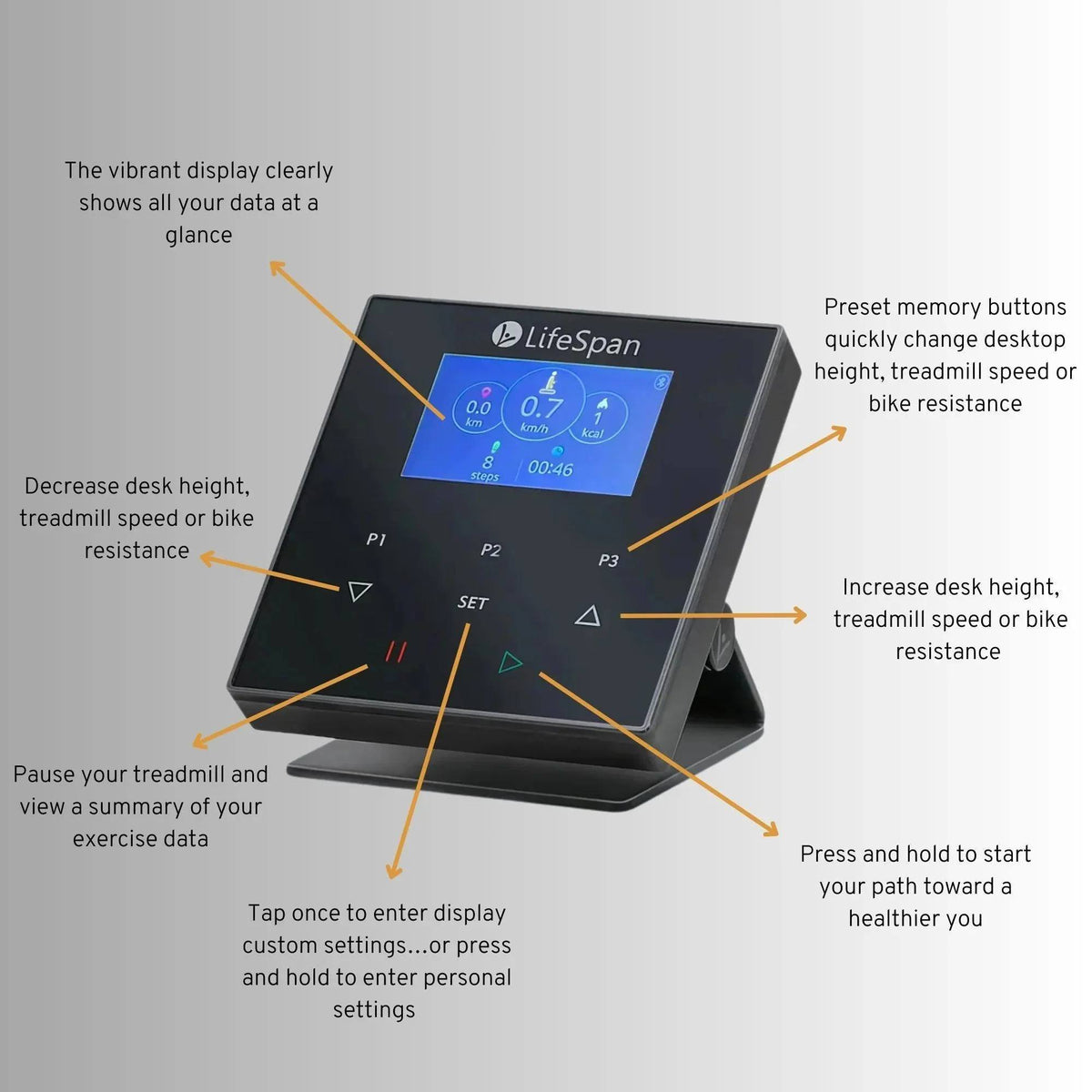 Treadmill Desk Lifespan TR5000 - SC130 Omni Bluetooth Desk Console with Diagram